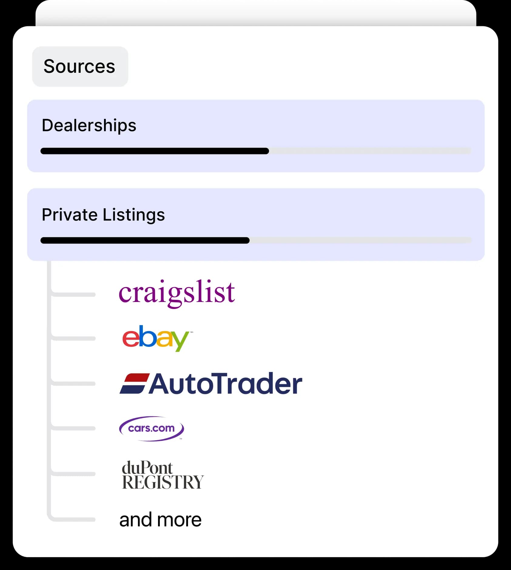 Peek private listings